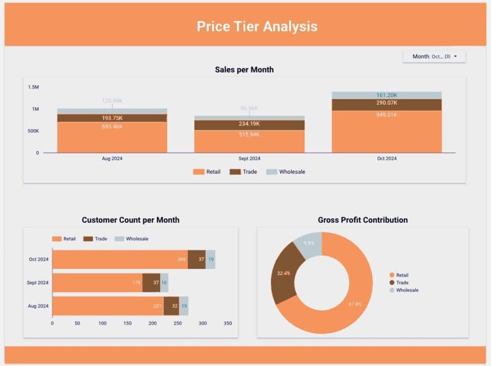 Pricing Visualization Methods Using Data Visualisation for Business Intelligence - Creative CFO