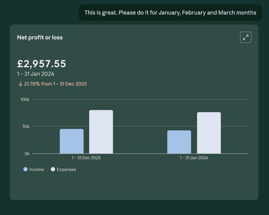 ai changing financial management claude