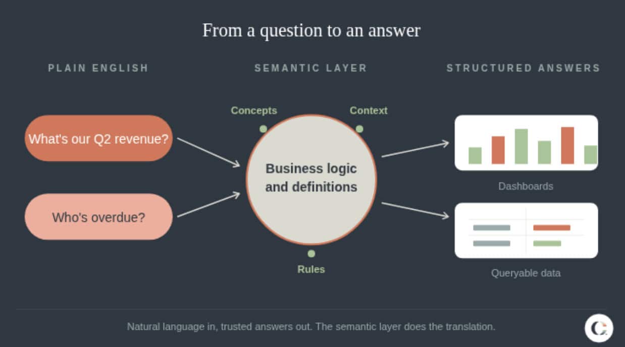 ai changing financial management flow