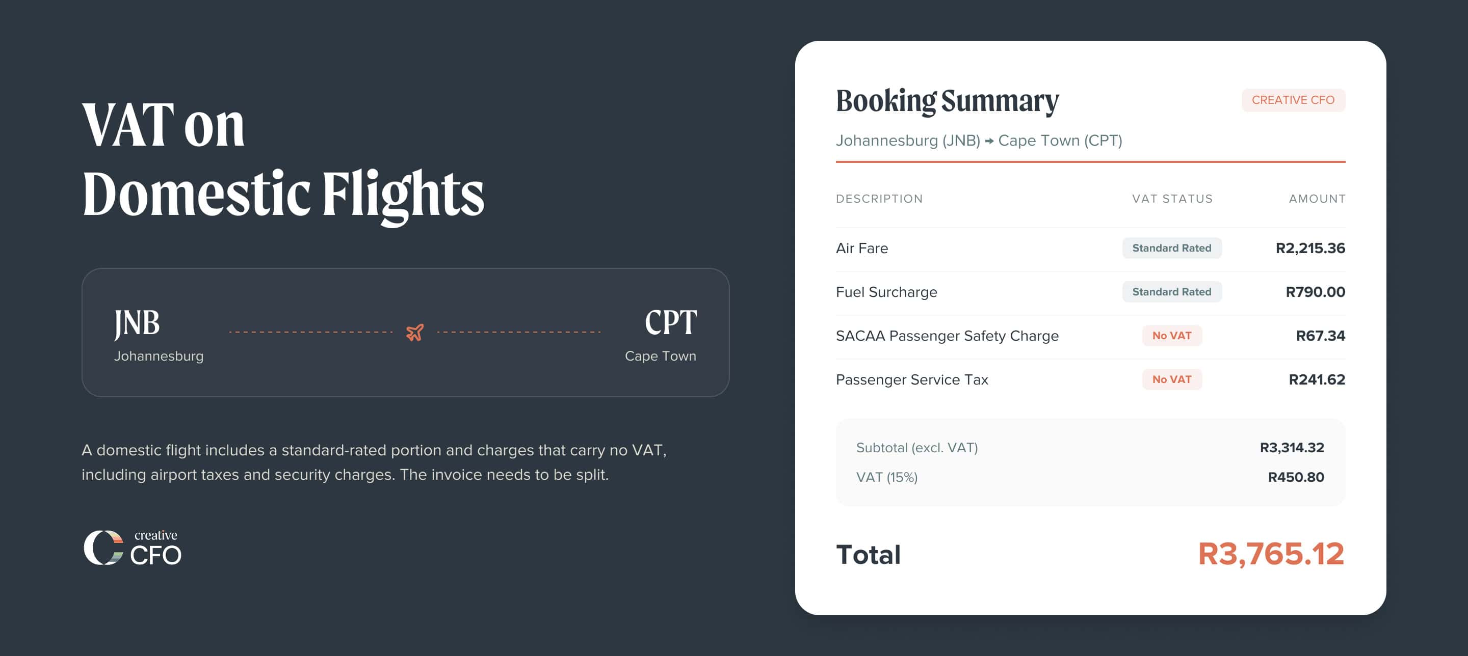 receipt booking summary scaled